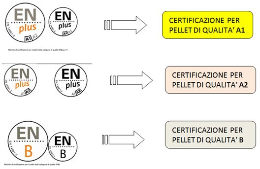 simboli certificazione